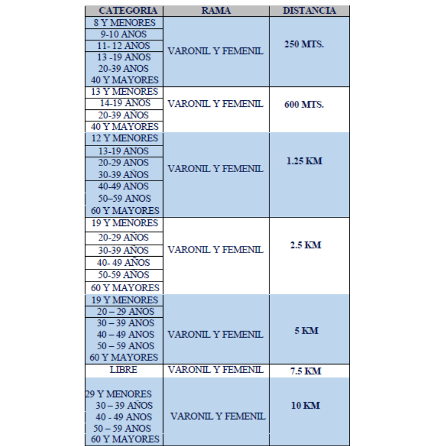 9ª EDICIÓN CRUCE TZISCAO AGUAS ABIERTAS CHIAPAS  Categorias