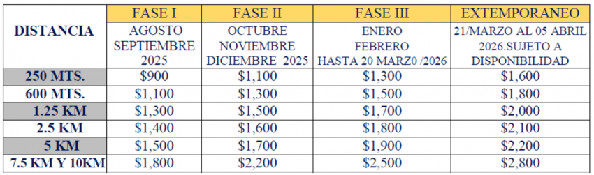 9ª EDICIÓN CRUCE TZISCAO AGUAS ABIERTAS CHIAPAS  Costos e Inscripciones
