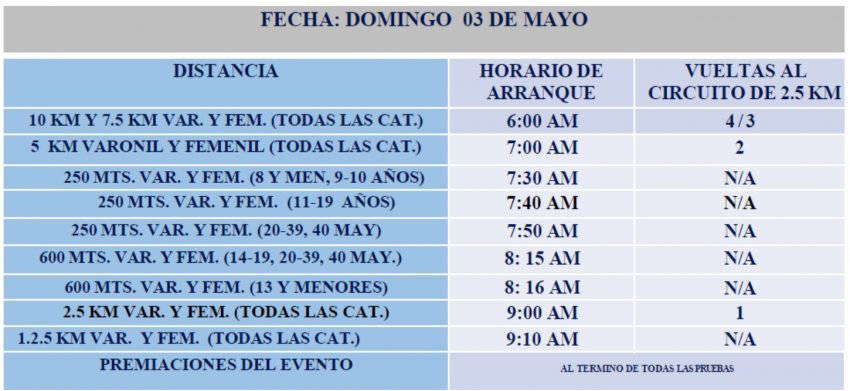 9ª EDICIÓN CRUCE TZISCAO AGUAS ABIERTAS CHIAPAS  Ruta