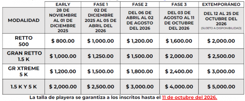 AGUAS ABIERTAS PUERTO ESCONDIDO 2026 Costos e Inscripciones